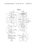 System and Method for Digital Signatures and Authentication diagram and image