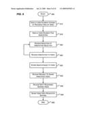 Annotating and Sharing Content diagram and image