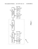 METHOD FOR SINGLETON PROCESS CONTROL diagram and image