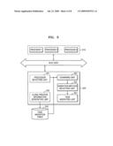 Method and apparatus for migrating task in multi-processor system diagram and image