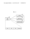 Method and apparatus for migrating task in multi-processor system diagram and image