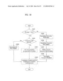 IPTV receiving system and data processing method diagram and image