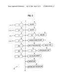 ELECTRONIC APPARATUS, METHOD FOR CONTROLLING FUNCTIONS OF THE APPARATUS AND SERVER diagram and image