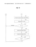 ELECTRONIC APPARATUS, METHOD FOR CONTROLLING FUNCTIONS OF THE APPARATUS AND SERVER diagram and image