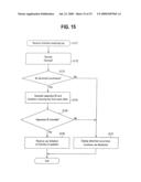 ELECTRONIC APPARATUS, METHOD FOR CONTROLLING FUNCTIONS OF THE APPARATUS AND SERVER diagram and image