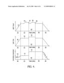 Method for improving regeneration of a catalytic diesel particulate filter diagram and image