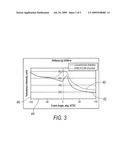 SQUISH-INDUCED MIXING-INTENSIFIED LOW EMISSIONS COMBUSTION PISTON FOR INTERNAL COMBUSTION ENGINES diagram and image