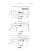 SQUISH-INDUCED MIXING-INTENSIFIED LOW EMISSIONS COMBUSTION PISTON FOR INTERNAL COMBUSTION ENGINES diagram and image