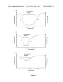 ULTRAVIOLET CURED COATING SYSTEM diagram and image