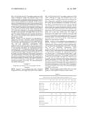 Doped alumino-silicate catalyst and improved process for treatment of hydrocarbon feeds diagram and image