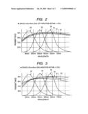 PHOTOELECTRIC CONVERSION APPARATUS AND IMAGE PICKUP SYSTEM USING PHOTOELECTRIC CONVERSION APPARATUS diagram and image