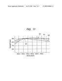 PHOTOELECTRIC CONVERSION APPARATUS AND IMAGE PICKUP SYSTEM USING PHOTOELECTRIC CONVERSION APPARATUS diagram and image