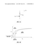 METHOD AND APPARATUS FOR RADIATION EFFECTS DETECTION diagram and image