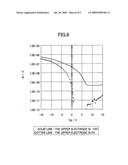 TRANSISTOR ELEMENT, DISPLAY DEVICE AND THESE MANUFACTURING METHODS diagram and image