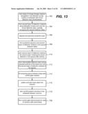 Non-Volatile Memory Arrays Having Dual Control Gate Cell Structures And A Thick Control Gate Dielectric And Methods Of Forming diagram and image