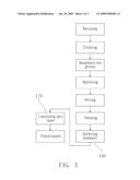 METHOD OF MAKING FLEXIBLE FOAMING MEMBER FROM RECYCLED MATERIALS diagram and image