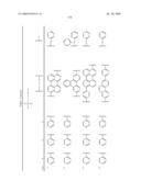 Organic electroluminescent compounds and light emitting diode using the same diagram and image