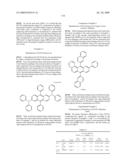 Organic electroluminescent compounds and light emitting diode using the same diagram and image