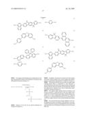 Organic electroluminescent compounds and light emitting diode using the same diagram and image