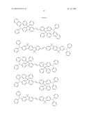 Organic electroluminescent compounds and light emitting diode using the same diagram and image