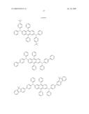 Organic electroluminescent compounds and light emitting diode using the same diagram and image