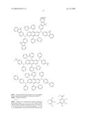 Organic electroluminescent compounds and light emitting diode using the same diagram and image