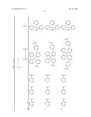 Organic electroluminescent compounds and light emitting diode using the same diagram and image