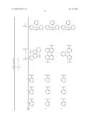 Organic electroluminescent compounds and light emitting diode using the same diagram and image