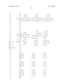 Organic electroluminescent compounds and light emitting diode using the same diagram and image