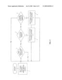 Actuator Position Homing Method and Apparatus diagram and image