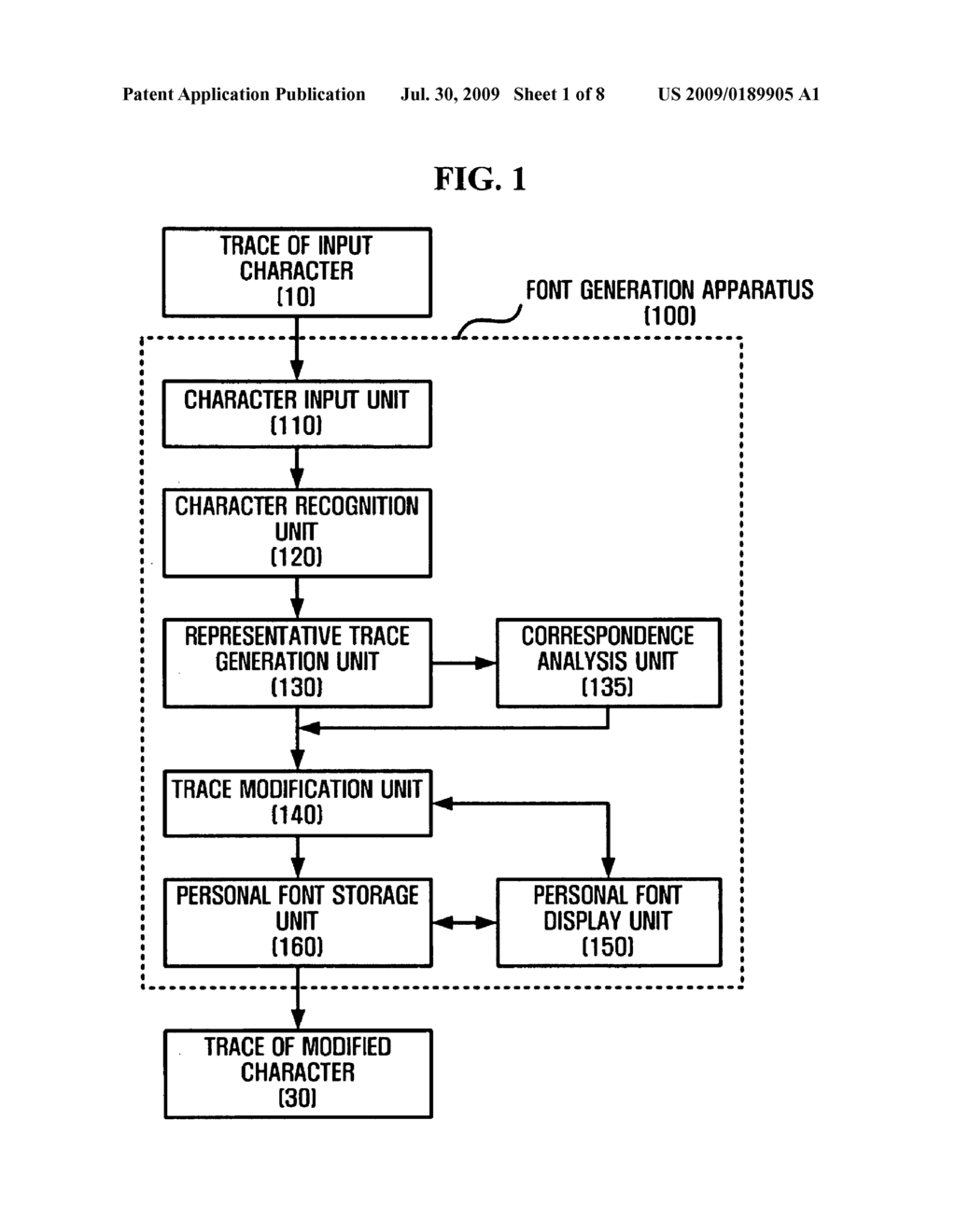 Apparatus and method of generating personal fonts - diagram, schematic, and image 02