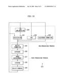 Exposure apparatus, manufacturing method and supporting method thereof diagram and image