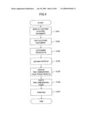 DOCUMENT PROCESSING SYSTEM diagram and image