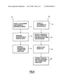 Process and Device for Digitising a Document diagram and image