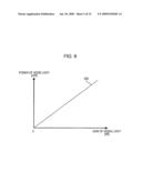 RAMAN AMPLIFYING DEVICE AND CONTROL METHOD diagram and image