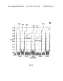 Downlink Acquisition diagram and image