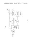 Downlink Acquisition diagram and image