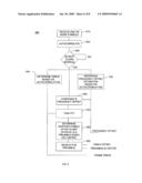 Downlink Acquisition diagram and image