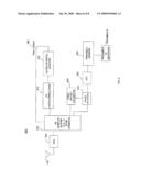 Downlink Acquisition diagram and image