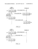 METHOD FOR TERMINATING ATTACH PROCEDURE IN MOBILE TERMINAL diagram and image