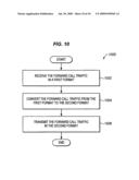 SYNCHRONIZATION OF CALL TRAFFIC IN THE FORWARD DIRECTION OVER BACKHAUL LINKS diagram and image