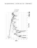 Conditioning Circuit that Spectrally Shapes a Serviced Bit Stream diagram and image