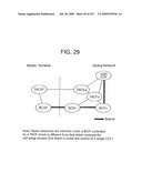 METHOD AND SYSTEM FOR MOBILE COMMUNICATIONS diagram and image