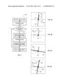 Gauge monitoring methods, devices and systems diagram and image