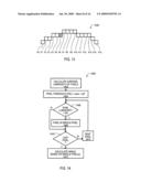 Gauge monitoring methods, devices and systems diagram and image