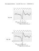 Gauge monitoring methods, devices and systems diagram and image