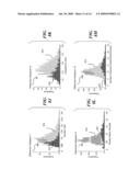 BLOOD AND CELL ANALYSIS USING AN IMAGING FLOW CYTOMETER diagram and image