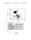 BLOOD AND CELL ANALYSIS USING AN IMAGING FLOW CYTOMETER diagram and image