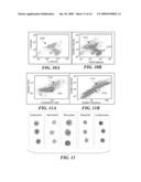 BLOOD AND CELL ANALYSIS USING AN IMAGING FLOW CYTOMETER diagram and image