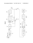 METHOD AND ARRANGEMENT FOR SWITCHING A RAMAN PUMP LASER ON AND/OR OFF diagram and image